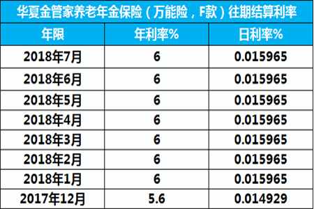 循环追加保费-图2