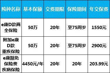 泰康重大疾病险保费-图3