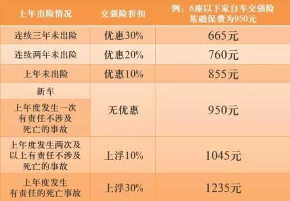 几起违法行为保费增长-图2