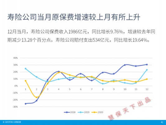 保费收入占总资产-图2