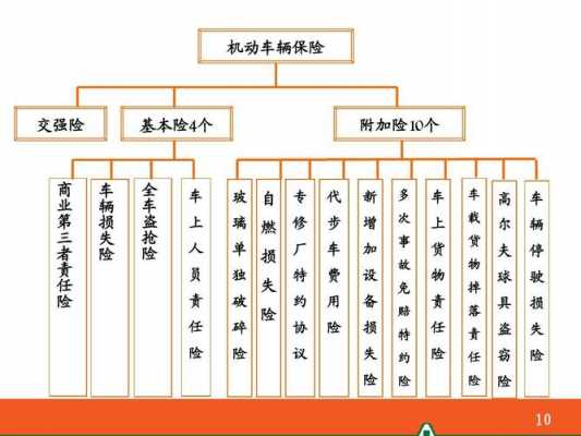 什么是车险专代-图3