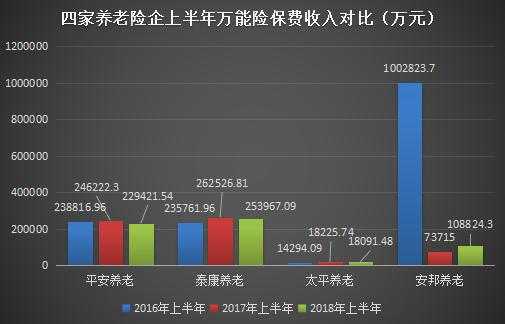 保费家庭收入比例-图1