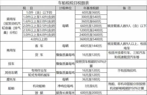 未税保费什么意思-图3