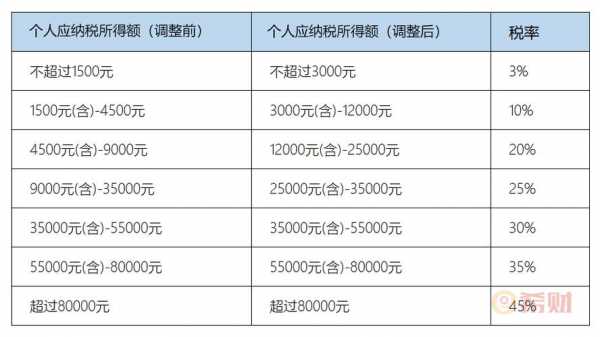 未税保费什么意思-图1