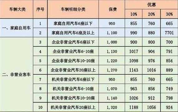 20万车辆保费多少钱-图1