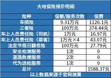 20万车辆保费多少钱-图2