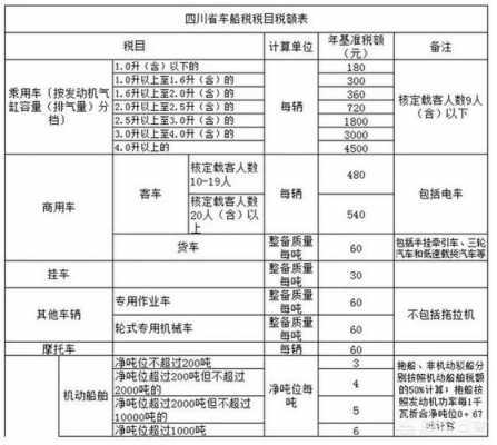 20万车辆保费多少钱-图3