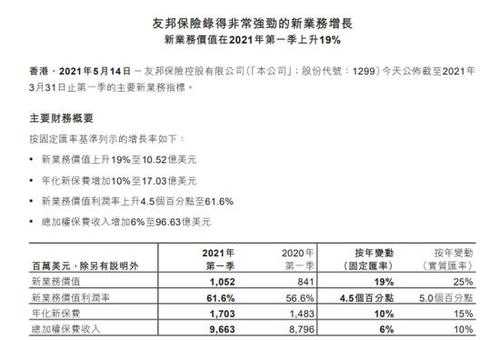 友邦保费第一年高-图1