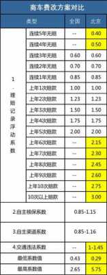 车险自主系数-图2