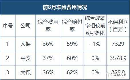 陕西人保财险二次费改-图3