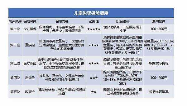 13个月保费继续率-图3