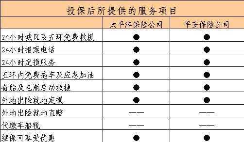 4s店预收保费-图2