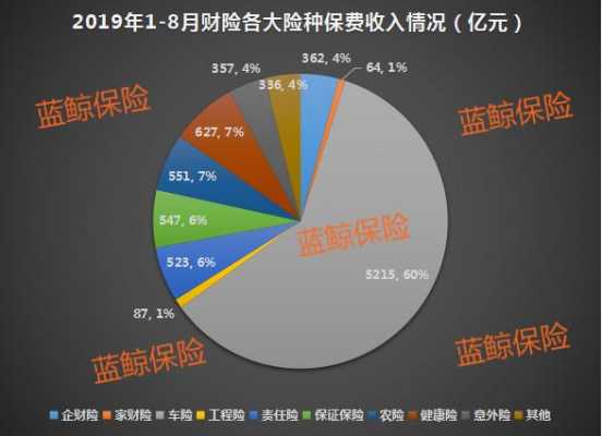 商业保费增长-图2