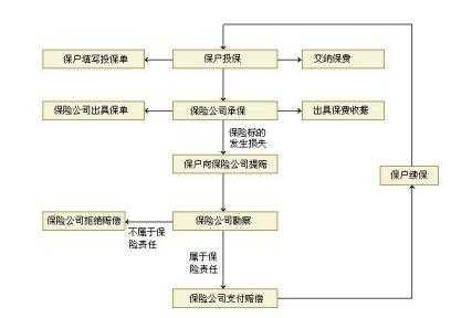 车险保单上门送单流程-图2