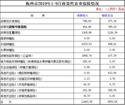 农险保费收入免税-图1