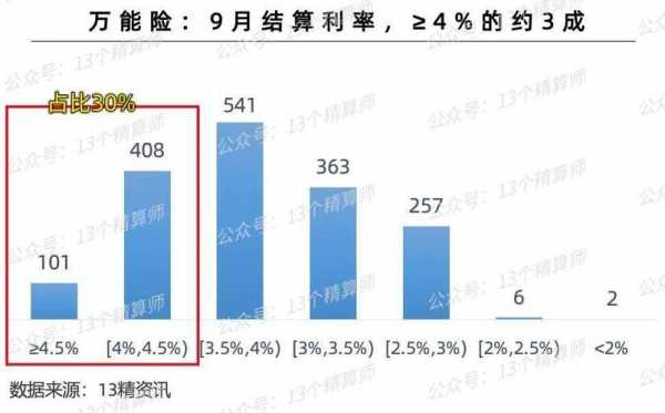 预收保费为负数-图2