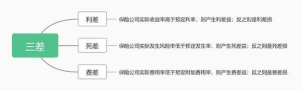 预收保费为负数-图3