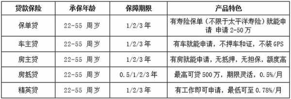 银行保费支出-图1