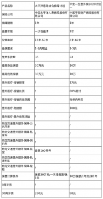 保证金计划保费太低-图1