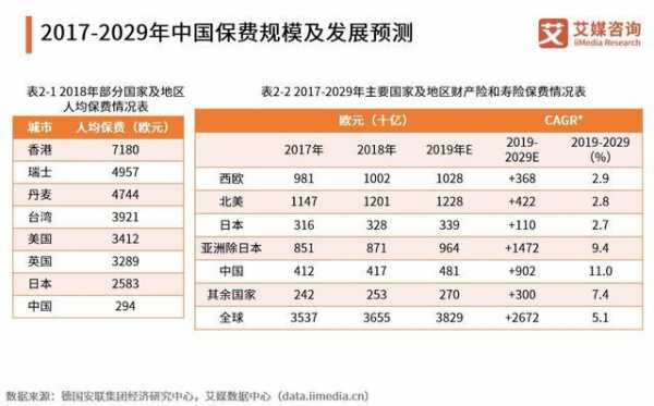 中国人寿去年保费收入-图1