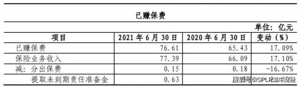 原保费收入已赚保费-图1