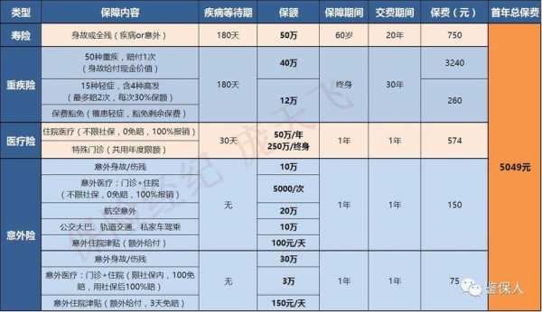 年轻人保险该买哪几种-图1