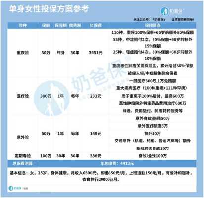 年轻人保险该买哪几种-图2