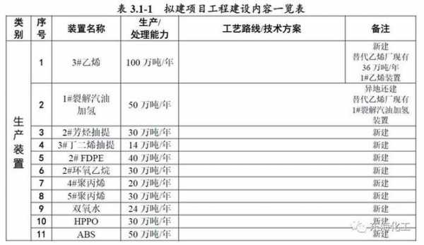 炼油工人保险职业类别-图2