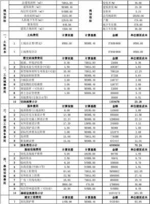 公路工程环保费用测算-图2