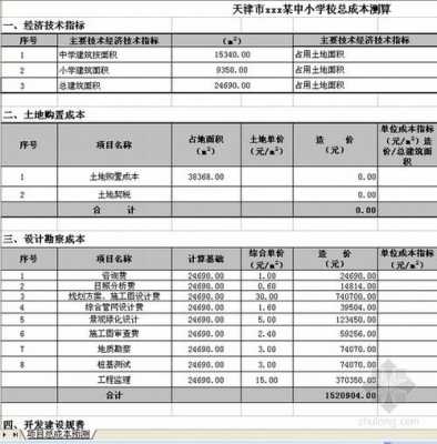 公路工程环保费用测算-图3