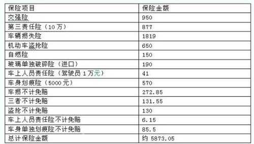 保准保费与期交保费-图1