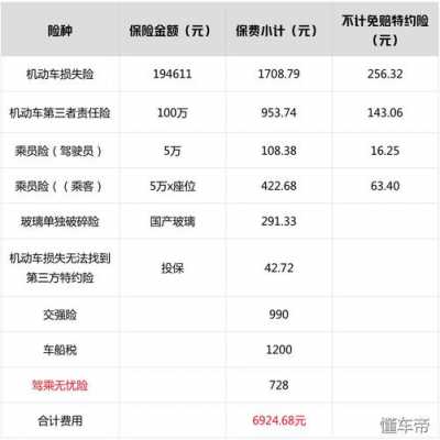 过年车险哪家便宜-图3