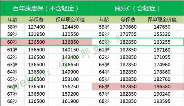 银行保费是什么意思-图1