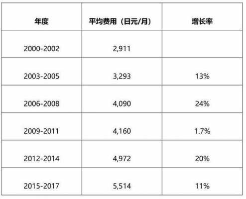 长期护理保险保费收入-图3