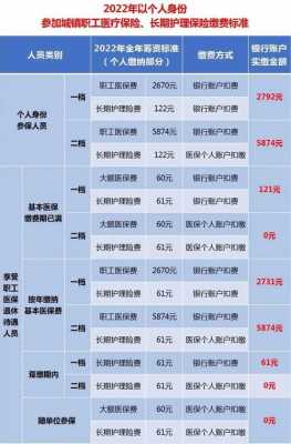 长期护理保险保费收入-图2