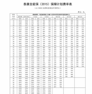 2017年泰康保费-图2