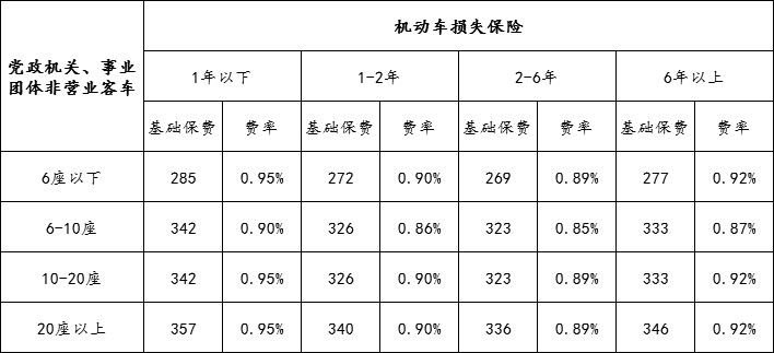 车损险赔偿比例-图2