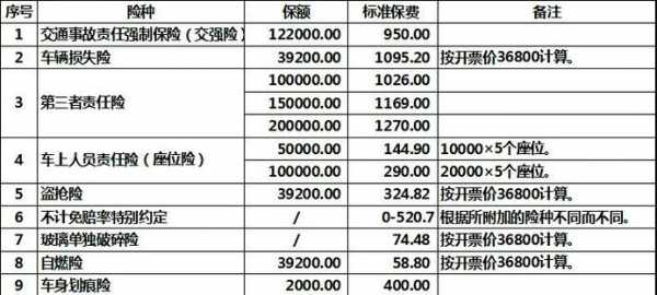 车损险赔偿比例-图3