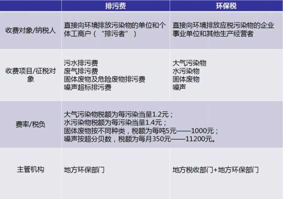 工业企业征收环保费-图1