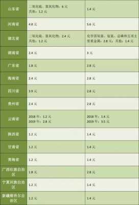 工业企业征收环保费-图2