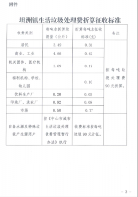 工业企业征收环保费-图3