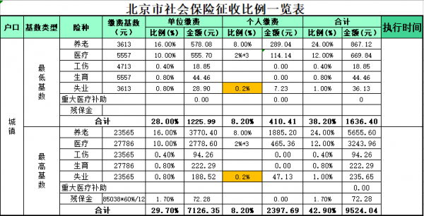 北京市保费收入-图3