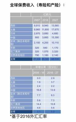 国际保费计算-图2