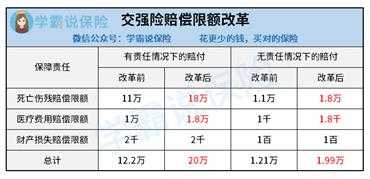 机动车交强险异地-图3