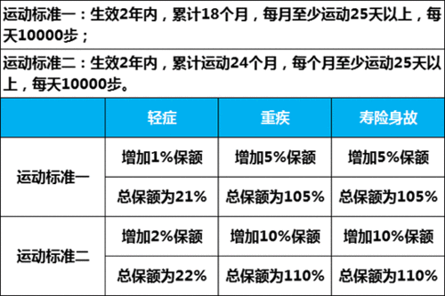 太平洋夫妻互保费表-图2