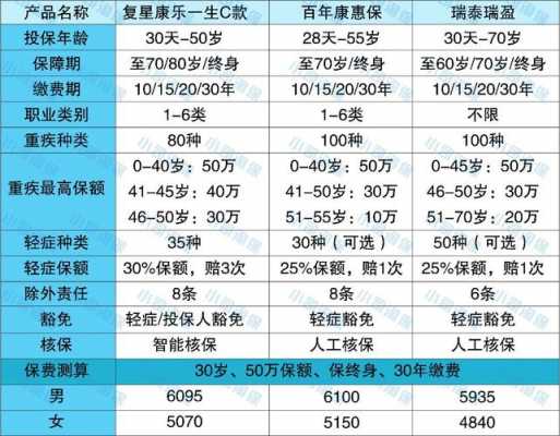 太平洋夫妻互保费表-图1