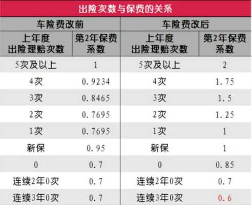 车险费改落实情况-图2