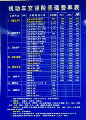 包含2005年车险保费收入的词条-图1