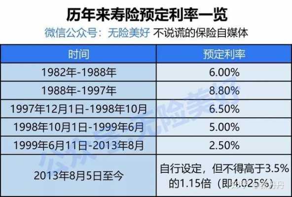 保险公司拿保费投资-图3