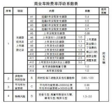 车险费率浮动机制-图2